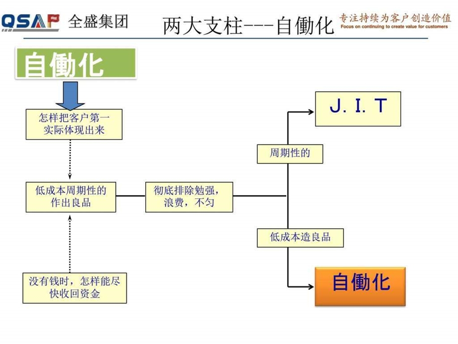 丰田自动化素材中文图文.ppt.ppt_第1页