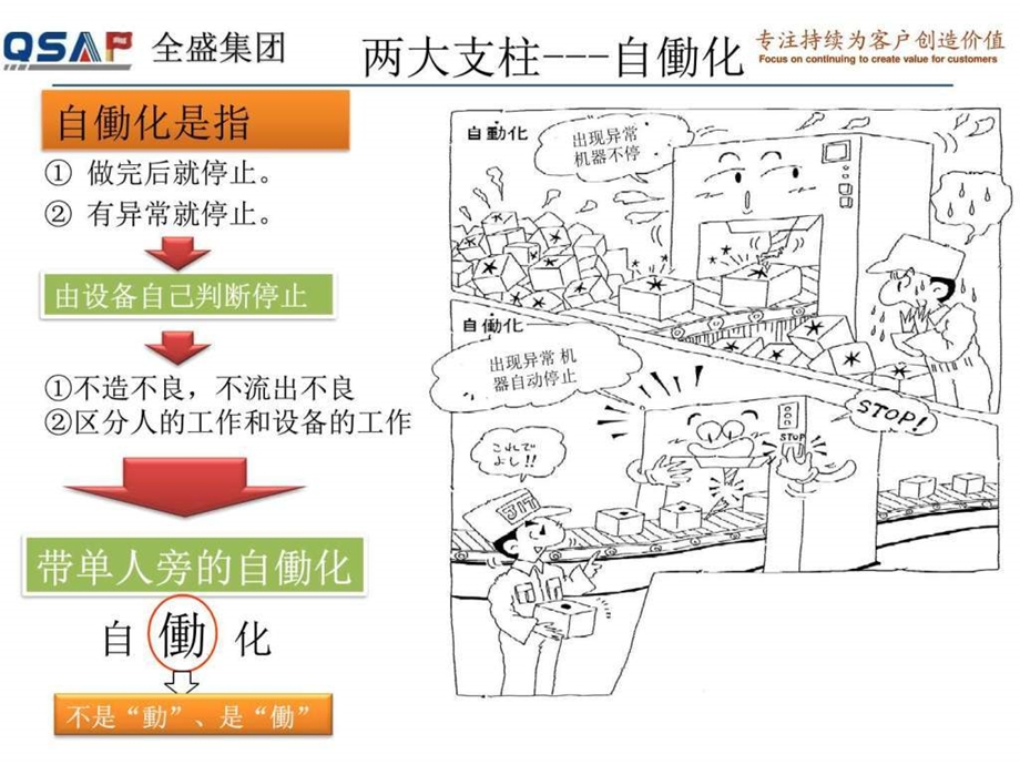 丰田自动化素材中文图文.ppt.ppt_第2页