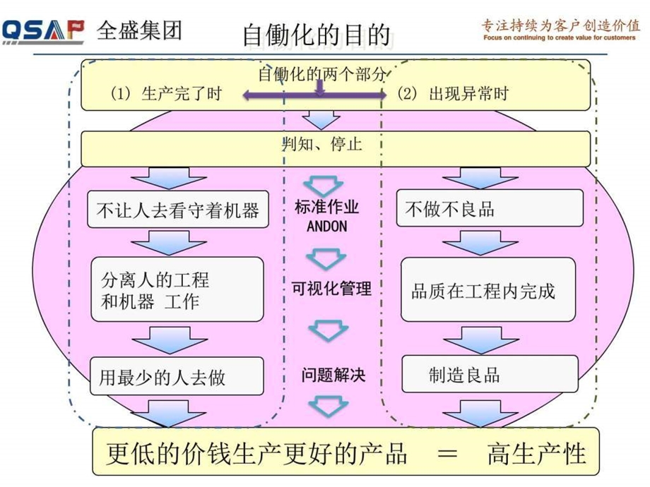 丰田自动化素材中文图文.ppt.ppt_第3页