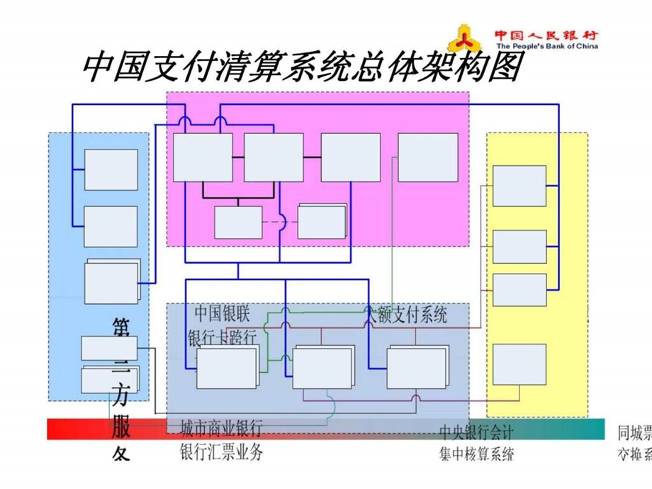 第二代支付系统总体介绍.ppt_第3页