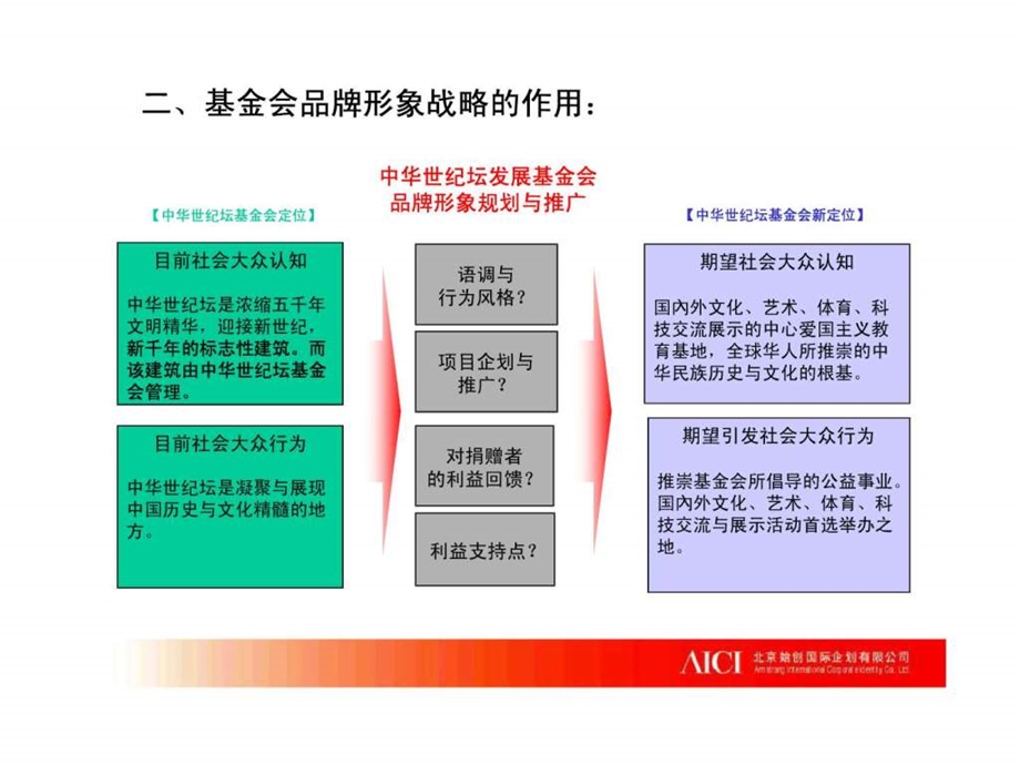 基金会品牌形象战略规划与推广建议.ppt.ppt_第3页