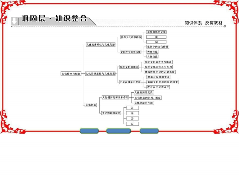 ...第二单元文化传承与创新单元分层突破_第2页