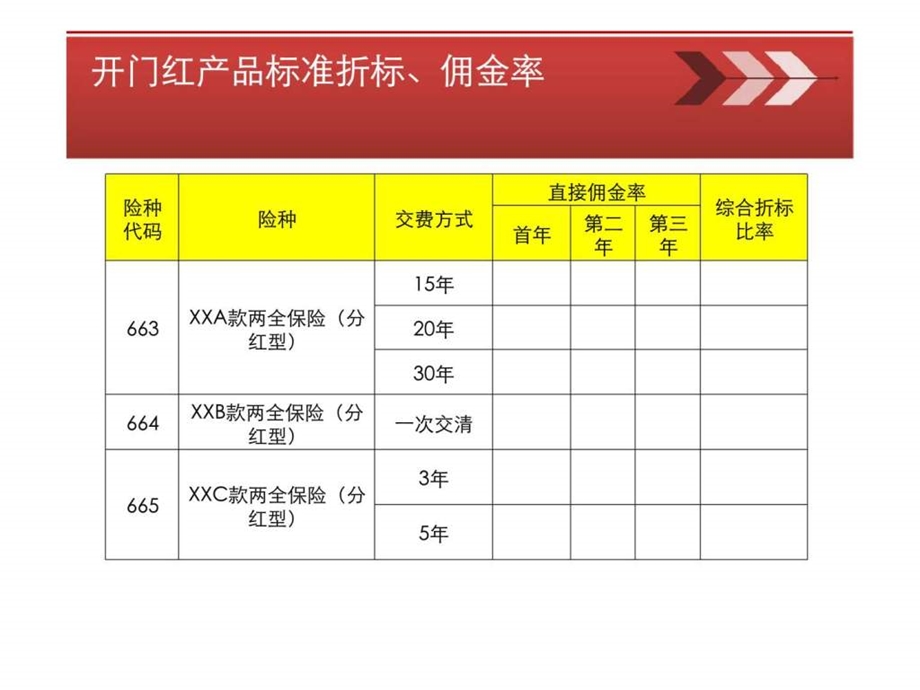 保险公司相关政策支持.ppt_第2页