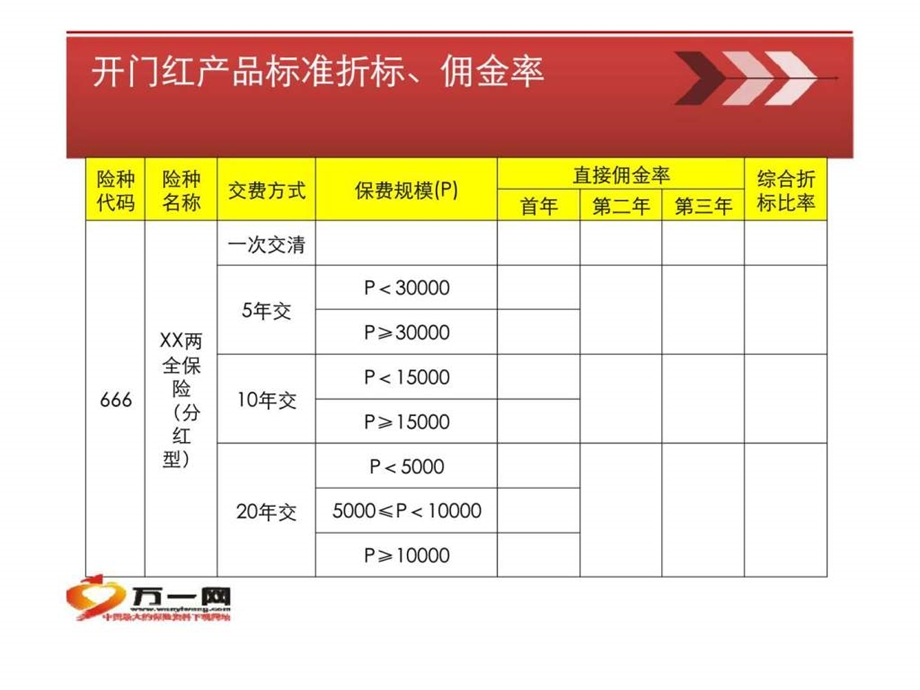 保险公司相关政策支持.ppt_第3页