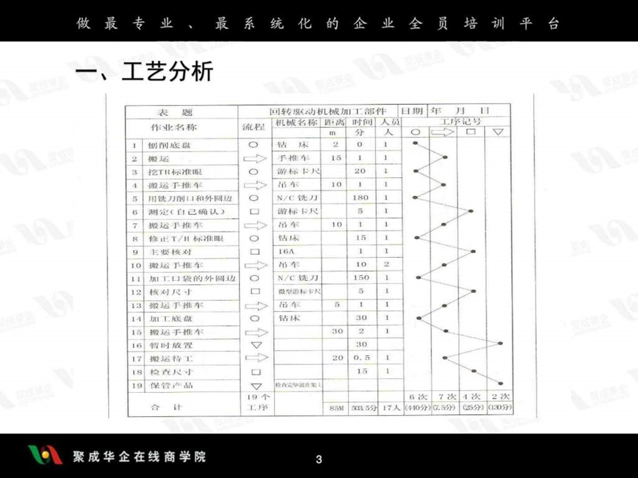 生产计划中的工艺分析和产能管理图文.ppt.ppt_第3页