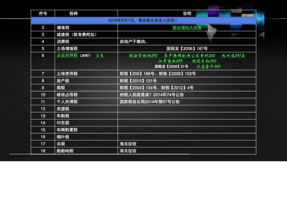 3营改增之路2916年4月10日图文.ppt.ppt_第2页