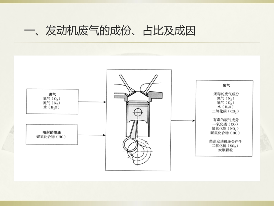 发动机排气系统.pptx_第2页