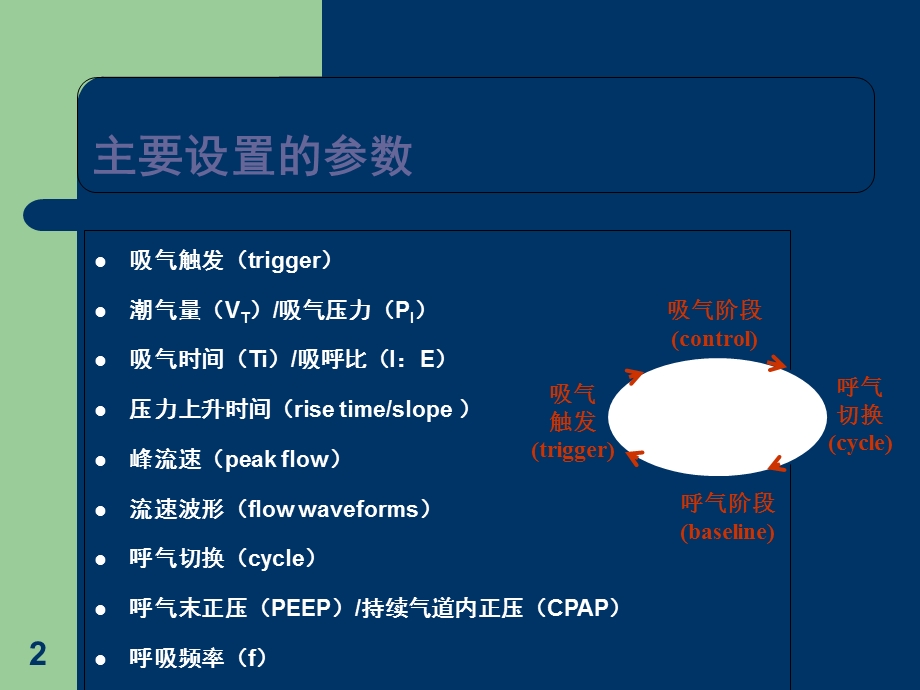 呼吸机参数的设置.ppt_第2页