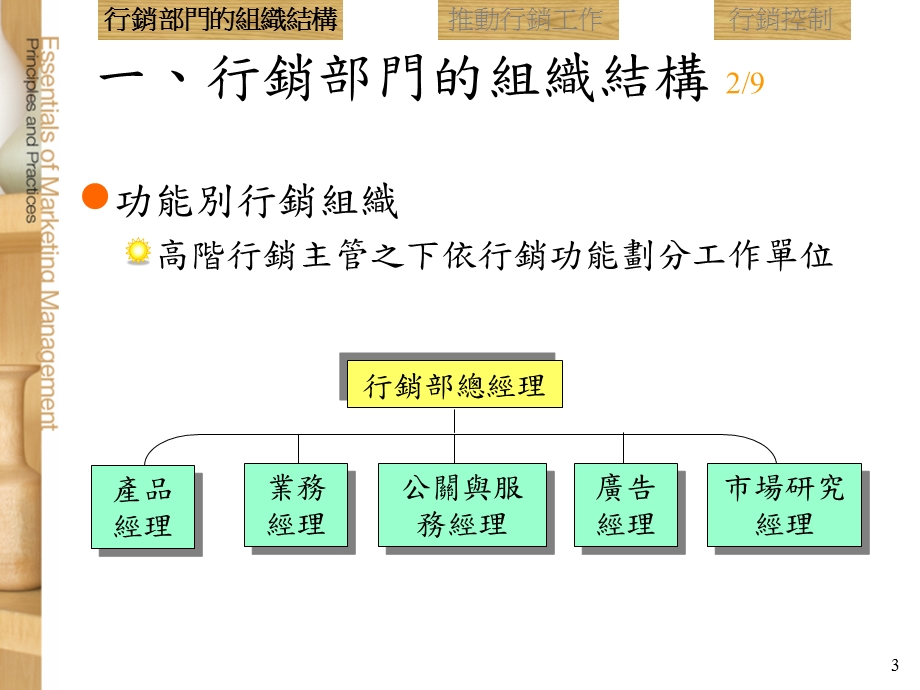 第17章执行与控制行销策略.ppt_第3页