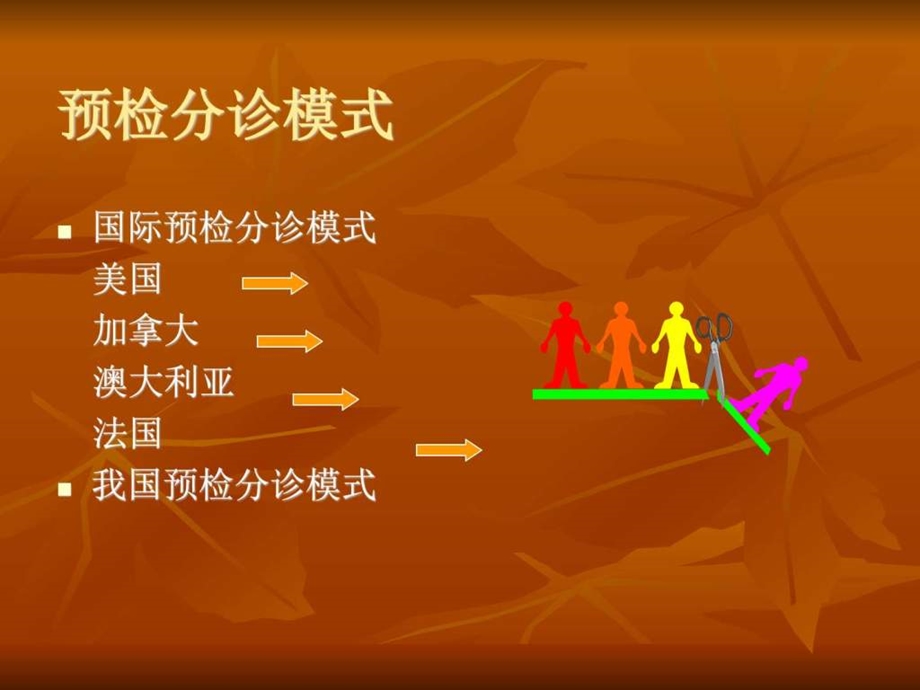 预检分诊基础医学医药卫生专业资料.ppt.ppt_第3页