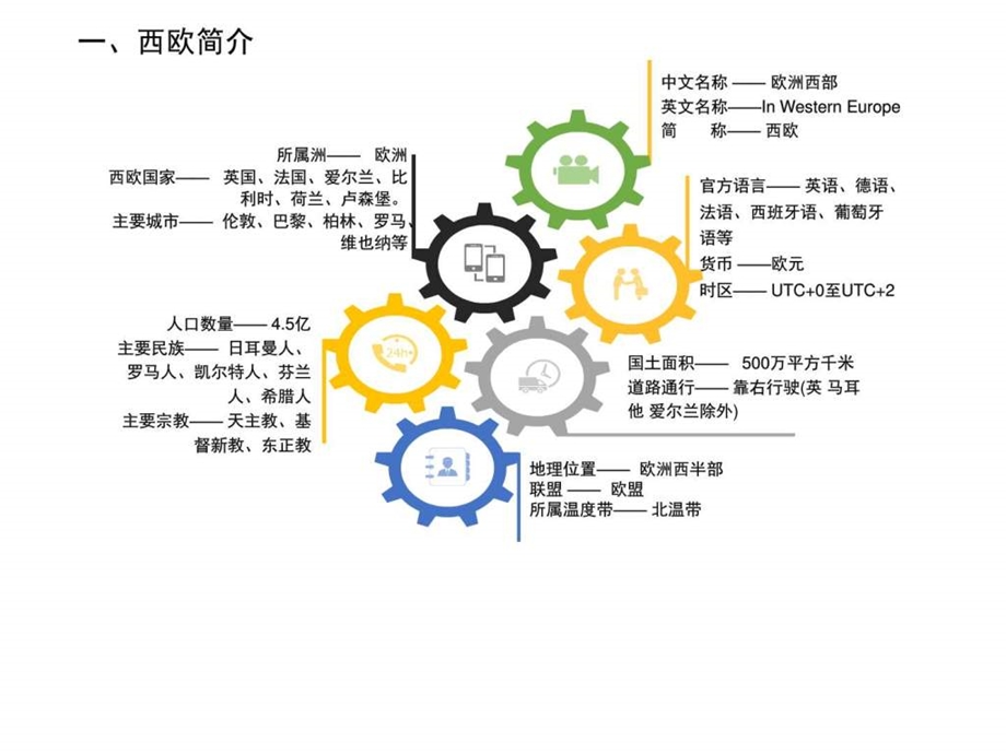 国外社区管理西欧社区图文.ppt1.ppt_第3页