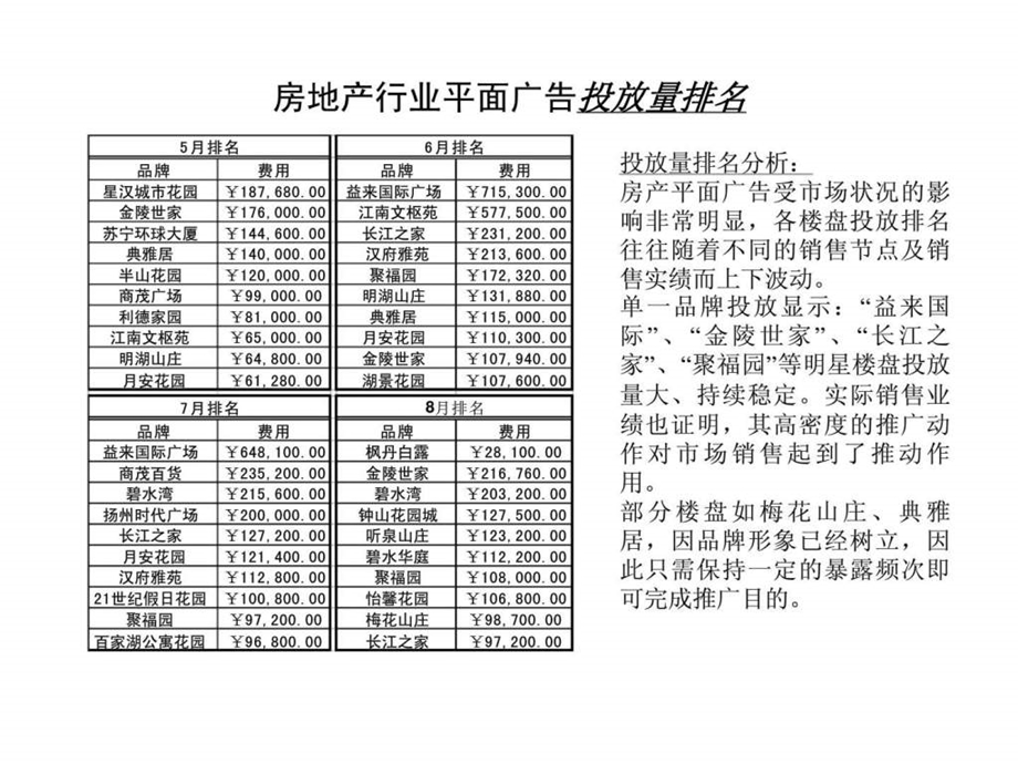 南京房产行业广告监控.ppt_第2页