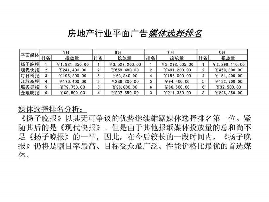 南京房产行业广告监控.ppt_第3页