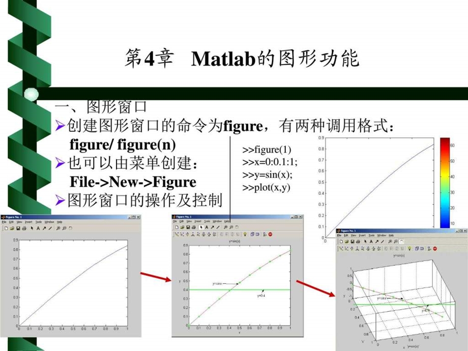 Matlab绘图方法总结.ppt18.ppt_第2页