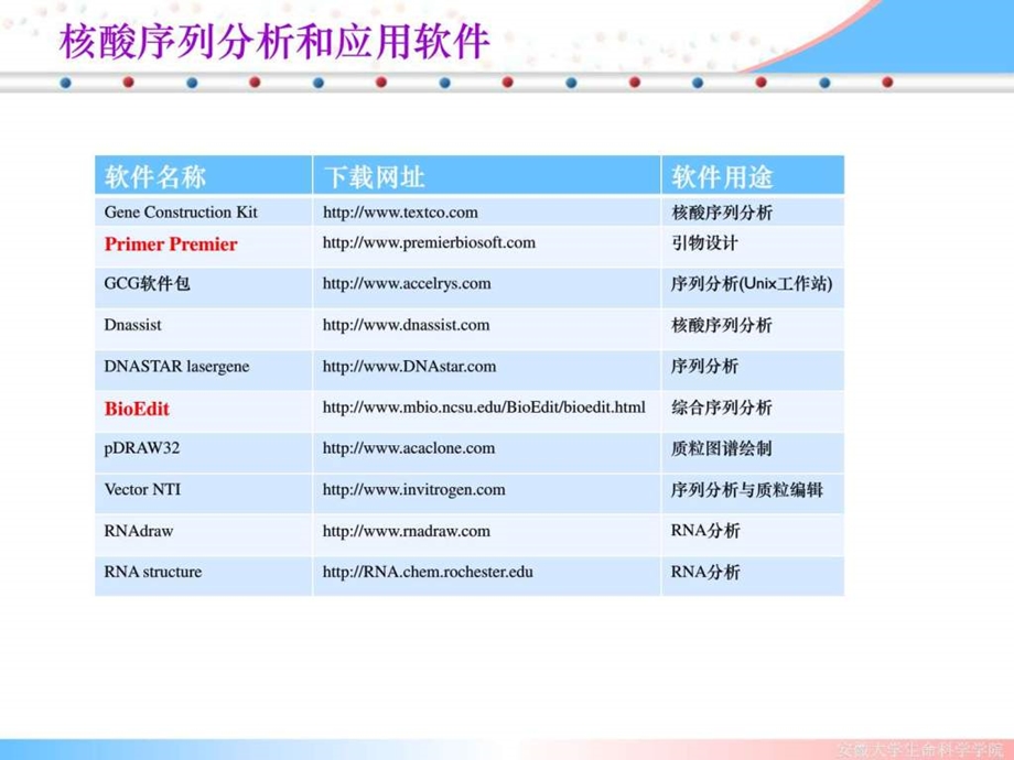 序列分析软件sequenceanalysissoftwares图文.ppt_第2页