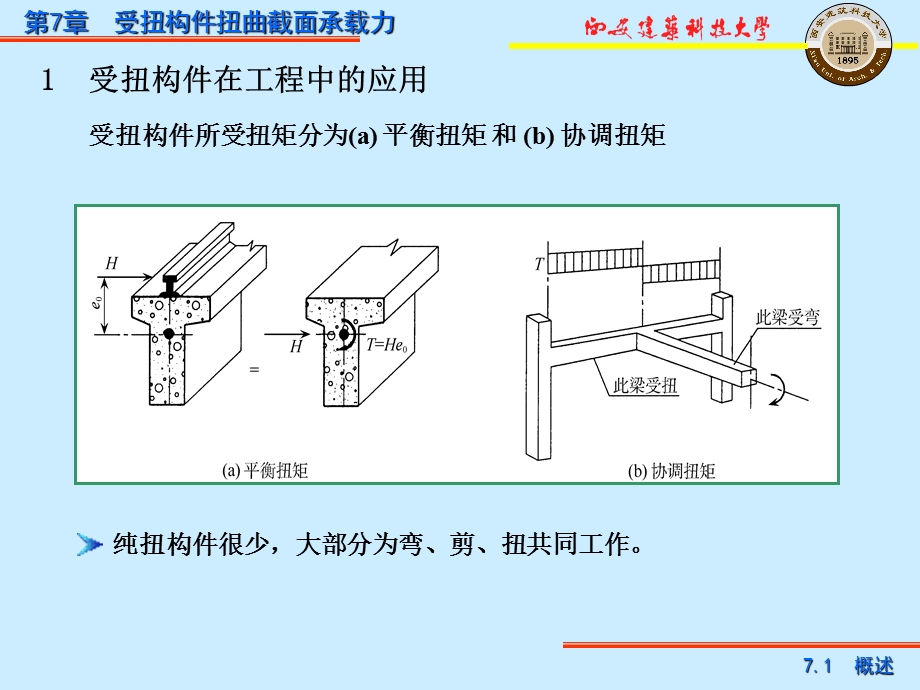 第7受扭构件扭曲截面承载力.ppt_第3页