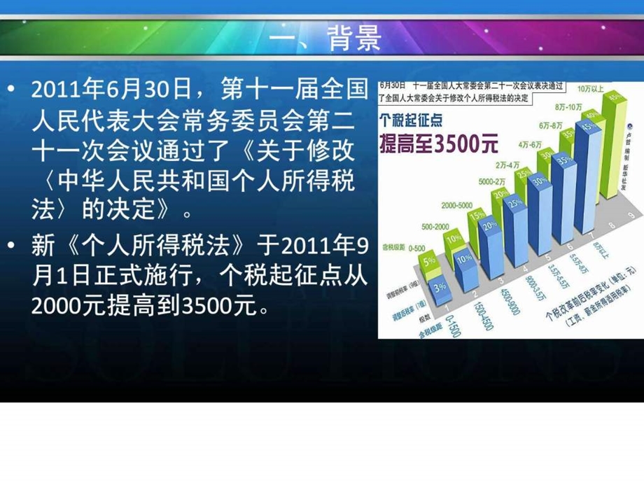 提高个税起征点对收入分配的影响及几点思考.ppt.ppt_第3页