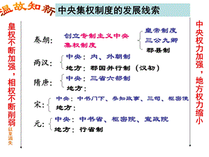 历史：14《专制时代晚期的政治形态》课件3(人民版必修一).ppt