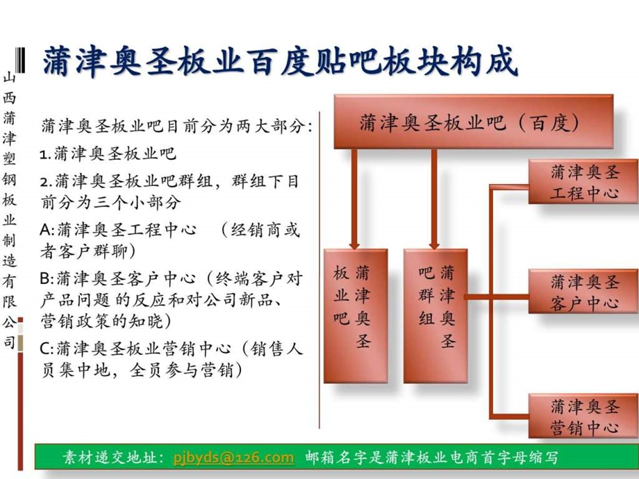 蒲津奥圣板业百度吧发帖和回帖Office版图文.ppt.ppt_第2页