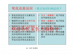 ...氧化还原反应与元素化合价变化图文