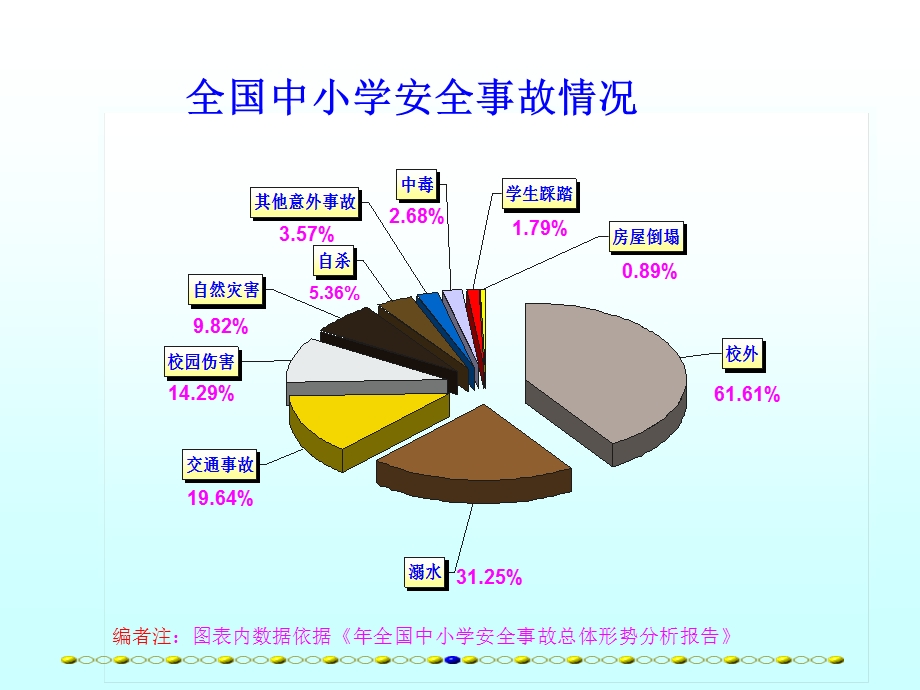 小学生交通安全宣传讲座课件.ppt_第3页