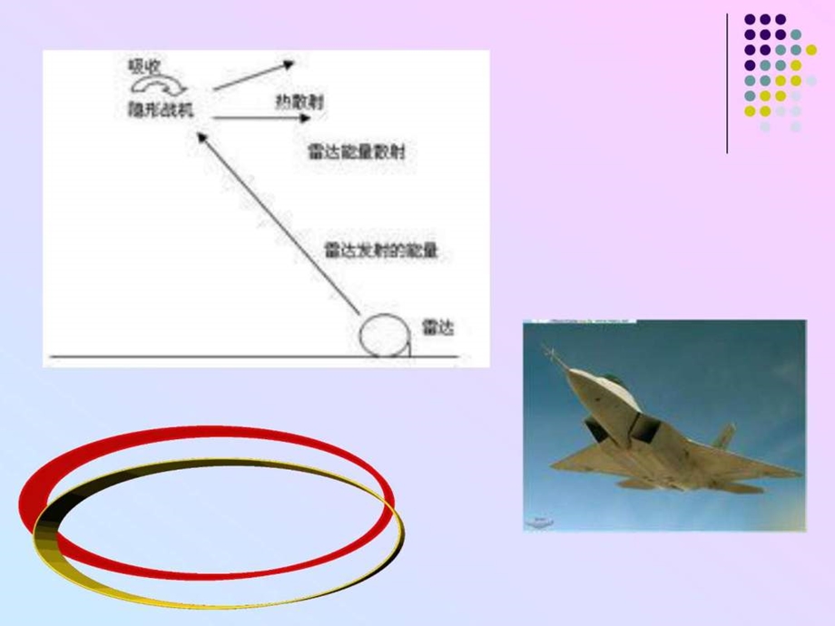 作品陶瓷基吸波复合材料ppt演示部分.ppt_第2页