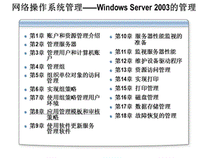 网络操作系统管理.ppt