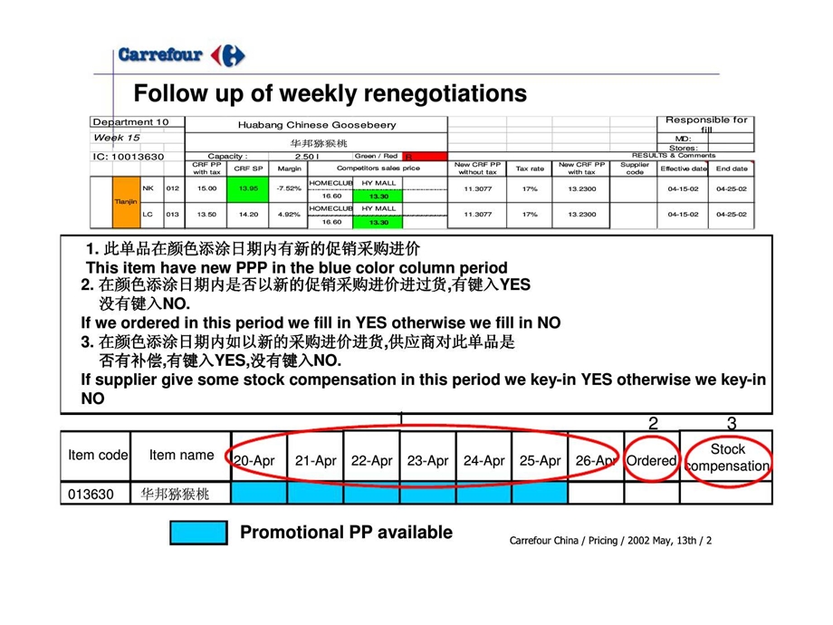 家乐福负毛利每周追踪表.ppt_第2页