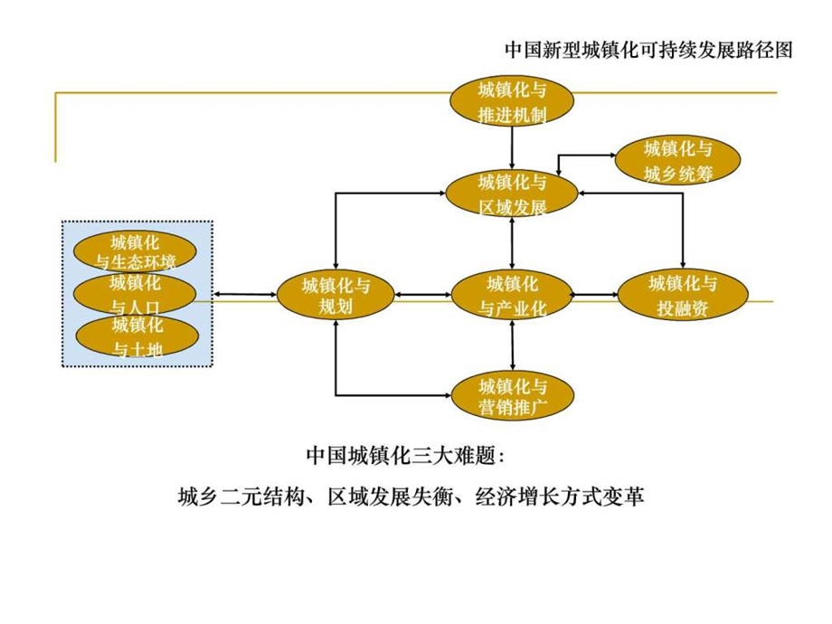 新型城镇化与智慧城市发展创新模式图文1656642757.ppt.ppt_第3页