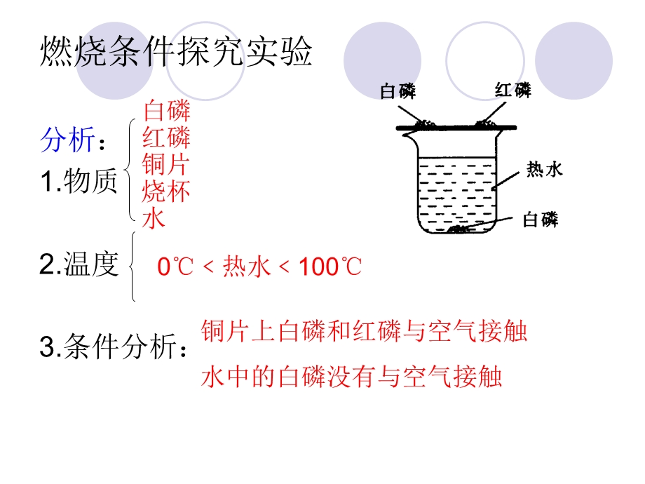 燃烧和灭火课件.ppt.ppt_第3页