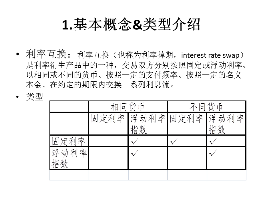 利率互换利率与应用.ppt_第3页