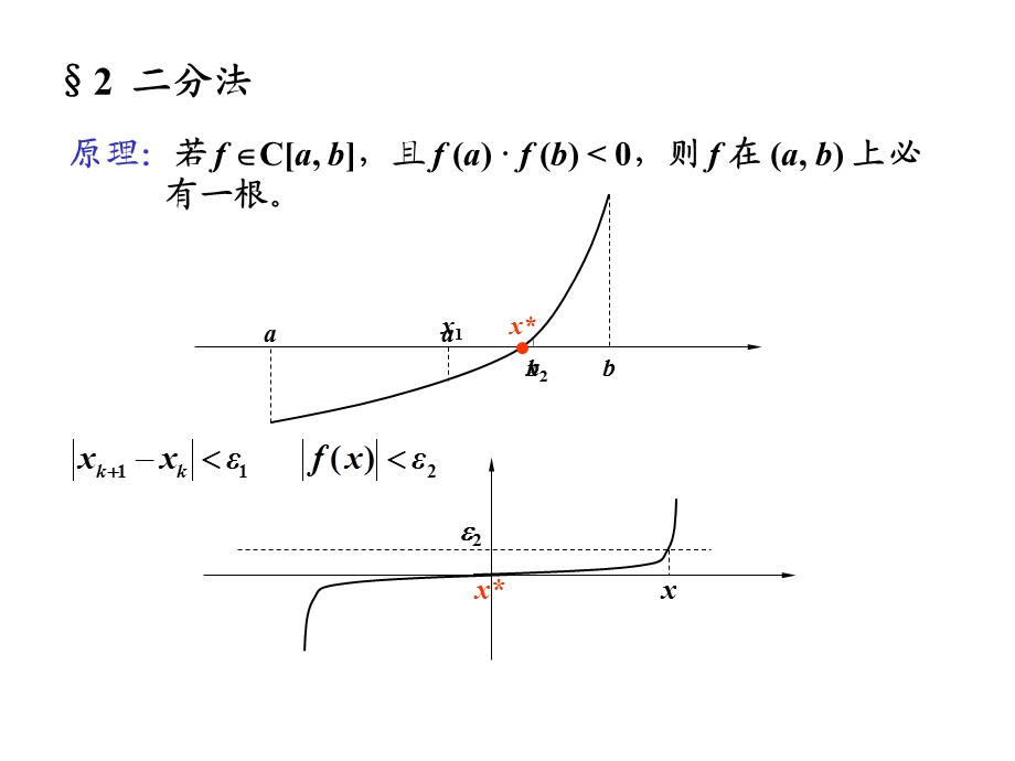 计算方法非线性方程求解.ppt_第2页