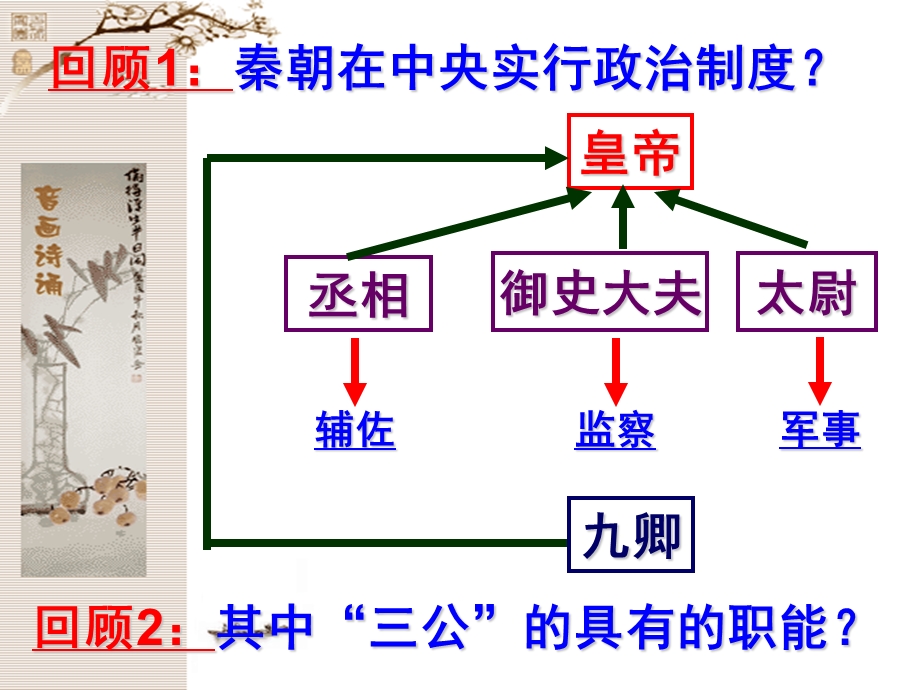 君主专制政体的演进与强化10.ppt_第1页