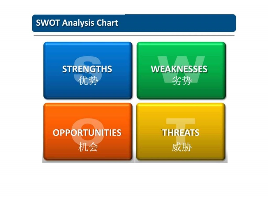 SWOT分析方法.ppt.ppt_第3页