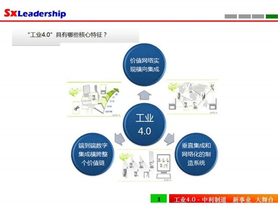 工业4.0学习资料图文.ppt_第3页