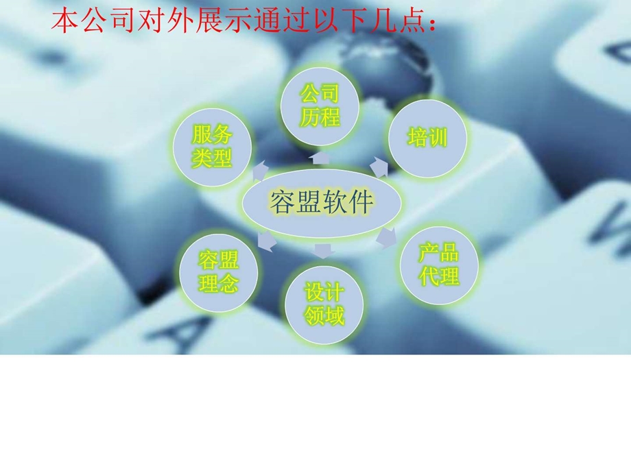 软件ppt图文.ppt.ppt_第2页