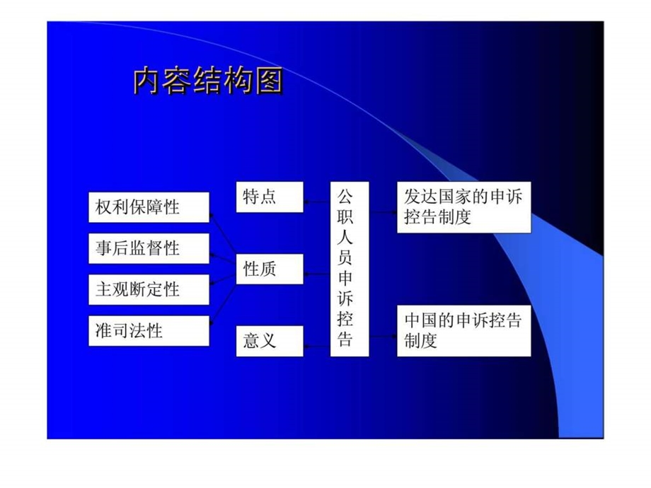 公共部门人力资源管理第15章公职人员的申诉丶控告制度.ppt_第2页