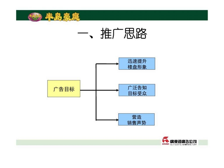 半岛豪庭25月份推广计划26.ppt_第2页