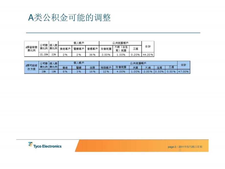 .7.1苏州工业园区公积金新政解读_第2页