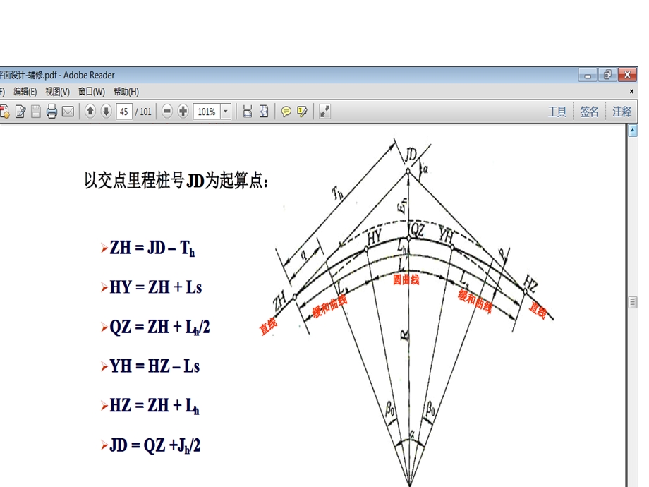 道路桥梁.ppt_第1页