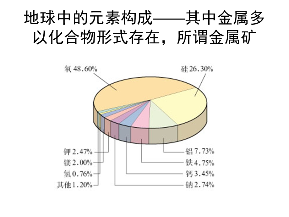 冶金工程专业认识钢铁是如何炼成的.ppt_第2页