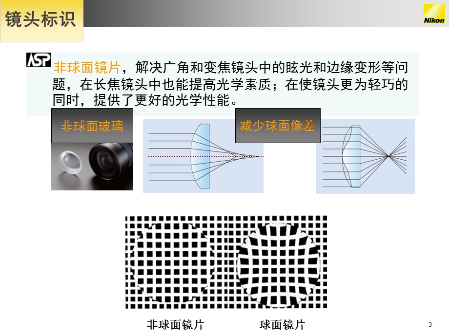 尼克尔镜头基础知识.ppt_第3页