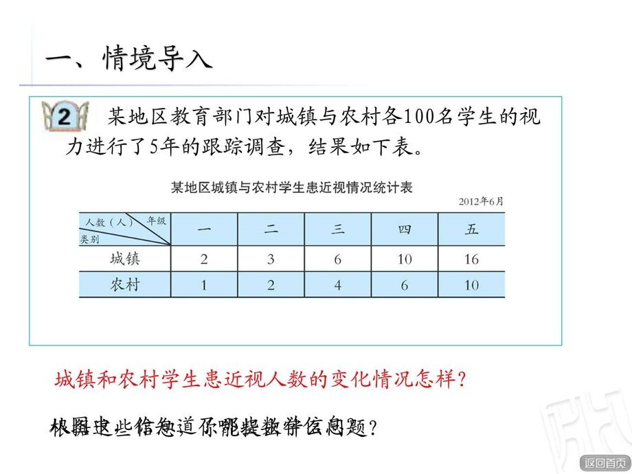 17.复式折线统计图.ppt.ppt_第2页