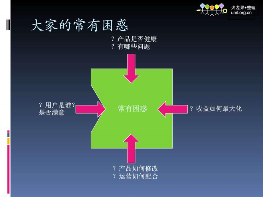 数据运营的分析方法和体验优化互联网it计算机专业资料.ppt_第2页