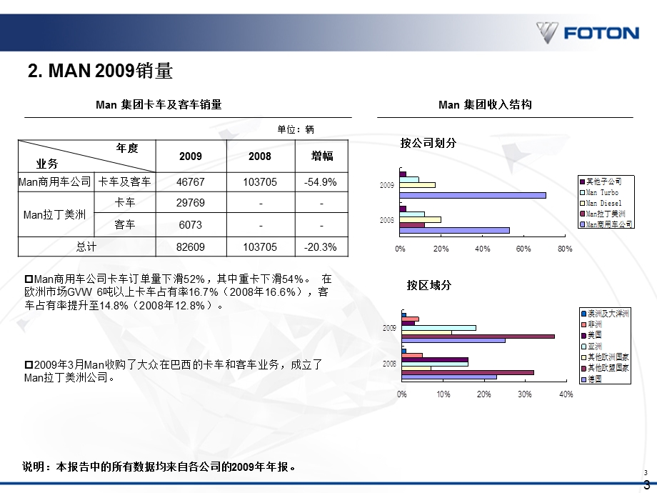 全球主要商用车公司业绩简述v2.ppt_第3页