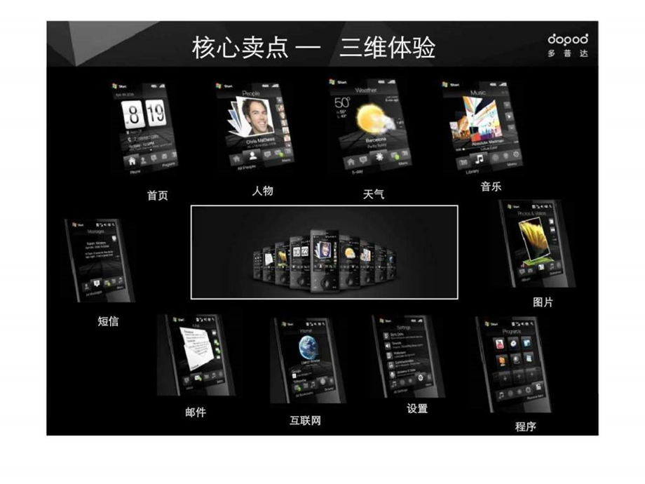 多普达TouchDiamond手机公关计划.ppt_第3页