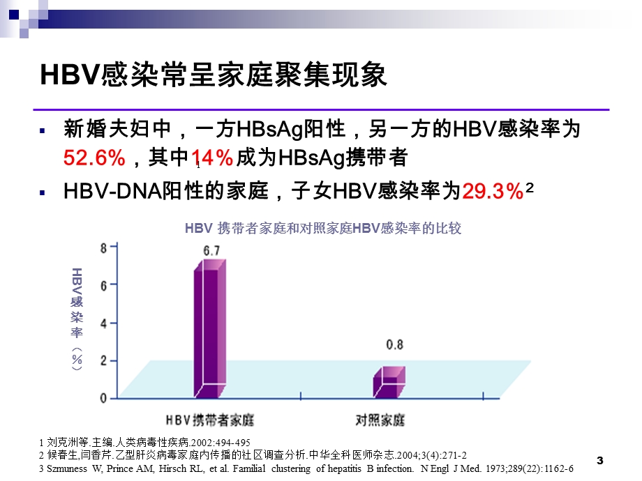 乙肝疫苗接种的效益文档资料.ppt_第3页