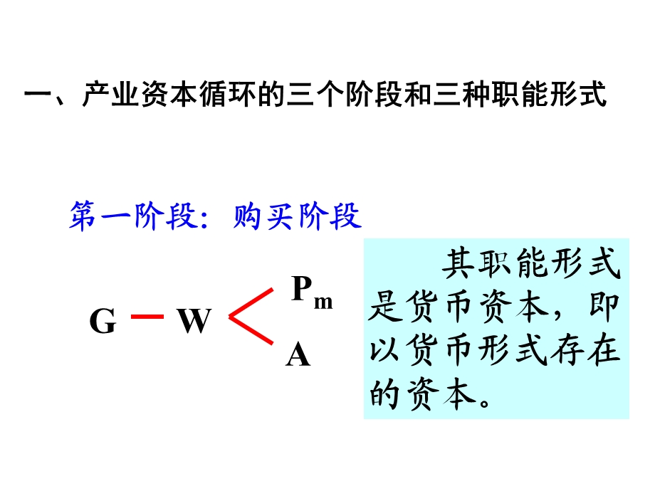 第5章产业资本的运行.ppt_第3页