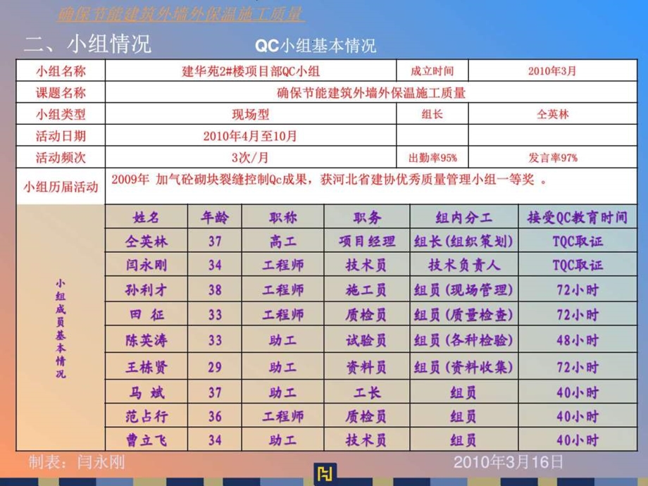 确保节能建筑外墙外保温施工质量的QC成果图文.ppt.ppt_第3页