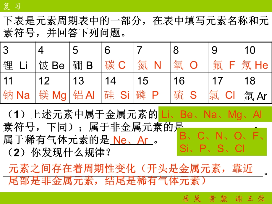 九年级化学离子课件2.ppt_第2页